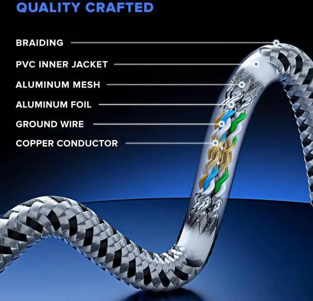 Alt view image 5 of 5 - Cat7 Ethernet Cable 25ft, 2-Pack (White) - Braided High-Speed Network LAN Cables for Gaming, Streaming, Router, Modem, PC, PS5, Xbox - Durable & Tangle-Free Design, 2-Pack