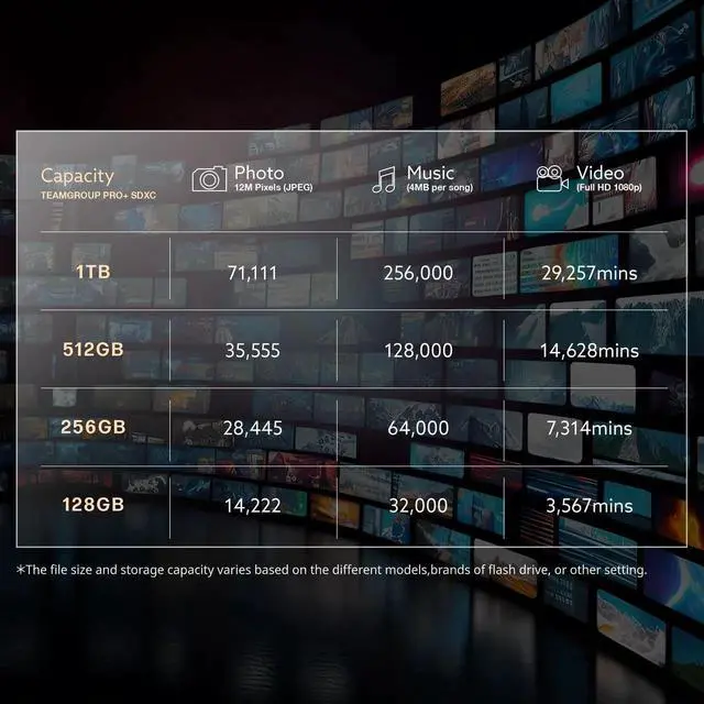 Alt view image 2 of 5 - TEAMGROUP PRO 128GB UHS-I U3 A2 V30 4K UHD Read/Write Speed up to 160/90MB/s SDXC Memory Card for Professional Vloggers, Filmmakers, Photographers & Content Curators TPPSDX128GIA2V3001