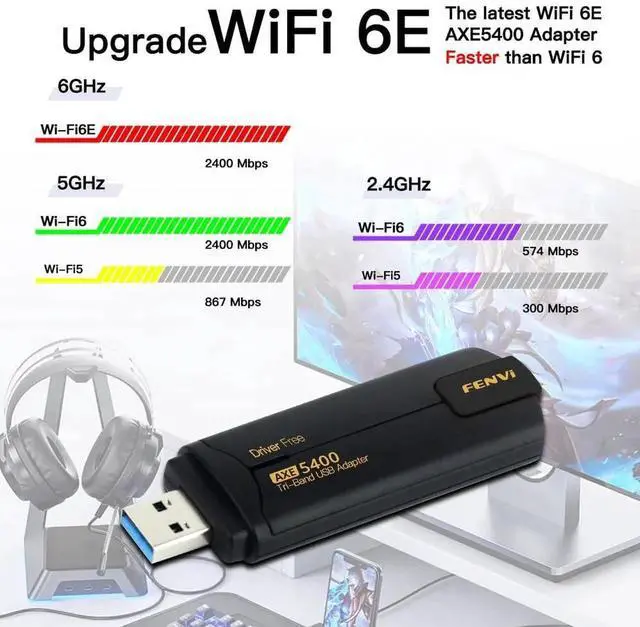 Alt view image 5 of 5 - FENVi WiFi 6E USB Adapter for Desktop PC, AX5400 Tri Band Wireless Network Card with High-Gain Antenna for Gaming & Streaming, Supports Windows 11/10, WPA3