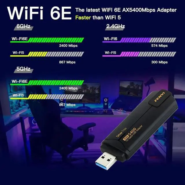 Alt view image 4 of 5 - FENVi WiFi 6E USB Adapter for Desktop PC, AX5400 Tri Band Wireless Network Card with High-Gain Antenna for Gaming & Streaming, Supports Windows 11/10, WPA3