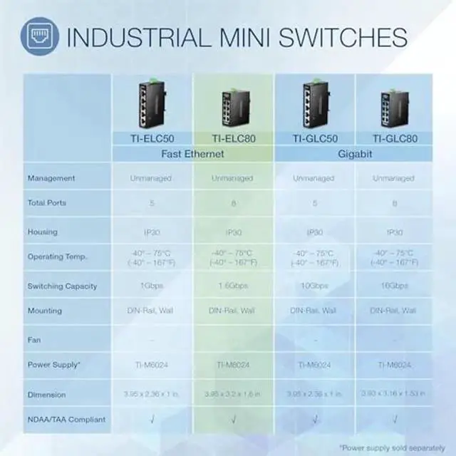 Alt view image 3 of 5 - TRENDnet 8-Port Industrial Fast Ethernet DIN-Rail Mini Switch, TI-ELC80, 8 x 10/100Mbps Ports, IP30 Rated Housing, 1Gbps Switching Capacity, Black