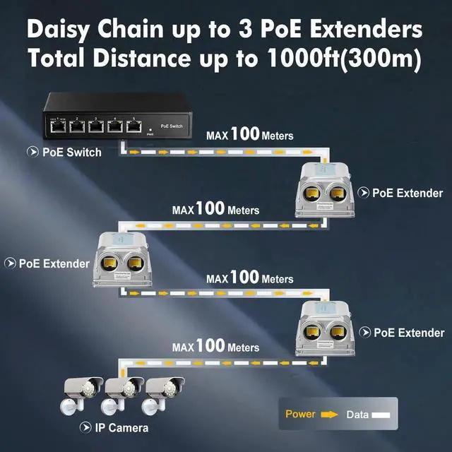 Alt view image 4 of 5 - Outdoor IP67 Waterproof Gigabit PoE Passthrough Switch, 1 PoE in 2 PoE Out Extender, IEEE802.3af/at/bt PoE Powered 90W, 10/100/1000Mbps Ethernet, Wall Mount Plug and Play
