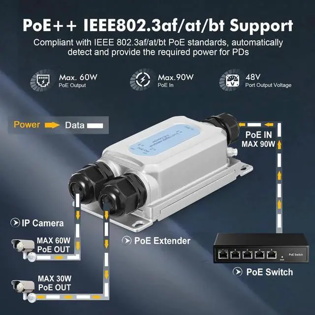 Alt view image 3 of 5 - Outdoor IP67 Waterproof Gigabit PoE Passthrough Switch, 1 PoE in 2 PoE Out Extender, IEEE802.3af/at/bt PoE Powered 90W, 10/100/1000Mbps Ethernet, Wall Mount Plug and Play