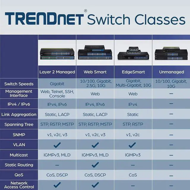 Alt view image 2 of 5 - TRENDnet 24-Port Unmanaged Gigabit GREENnet Desktop Switch, Ethernet Network Switch, 24 x 10-100-1000 Gigabit Ethernet RJ-45 Ports, 48Gbps Switching Capacity, Lifetime Protection, Black, TEG-S24DG