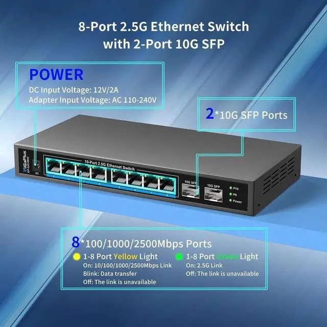 Alt view image 5 of 5 - 10 Port 2.5Gb Unmanaged Ethernet Switch with 8* 2.5G Base-T Ports, 2* 10G SFP+ Ports. GiGaPlus 2.5Gbps Network Switch for 2.5Gbps NAS/PC, WiFi6 Router, Wireless AP. Fanless Design, Plug and Play