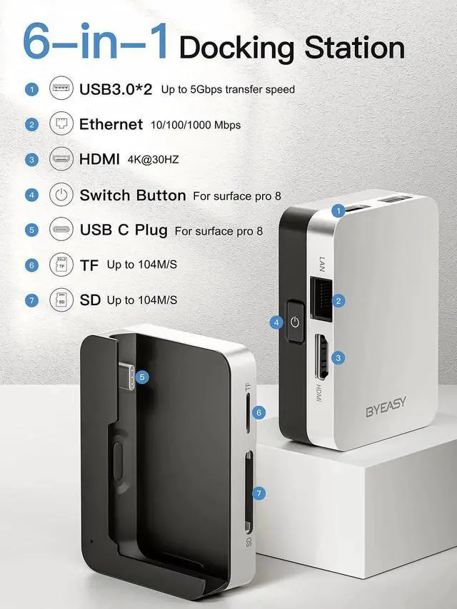 Alt view image 3 of 5 - BYEASY Surface Pro 8 Docking Station, 6-in-1 Microsoft Surface Pro 8 USB-C Hub with 4K HDMI, 1000M Ethernet LAN, SD/TF Card Reader, 2 USB 3.0 - Specifically Designed Expansion Hub for Surface Pro 8