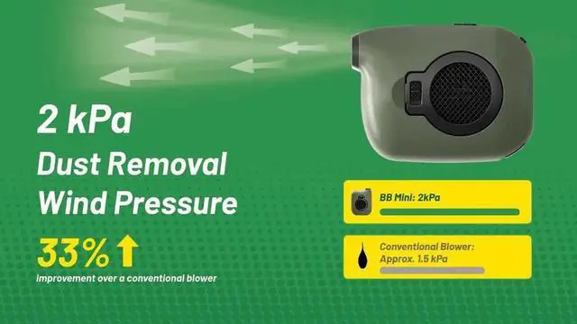 Alt view image 5 of 5 - Nitecore BB Mini Electric Compressed Air Duster, Pink, USB-C Rechargeable Portable Compact Blower for Cameras, Computer, Keyboard with Lumentac USB-C Cable (Pink)