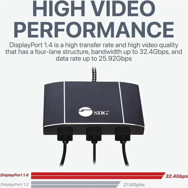 Alt view image 3 of 5 - SIIG MST Hub DisplayPort to HDMI Splitter, DP 1.4 to 3X Multi Stream Transport Hub HDMI, DisplayPort Hub Video Splitter, DisplayPort Daisy Chain Monitor Adapter,Not for MacOS (CE-DP0Q11-S1)