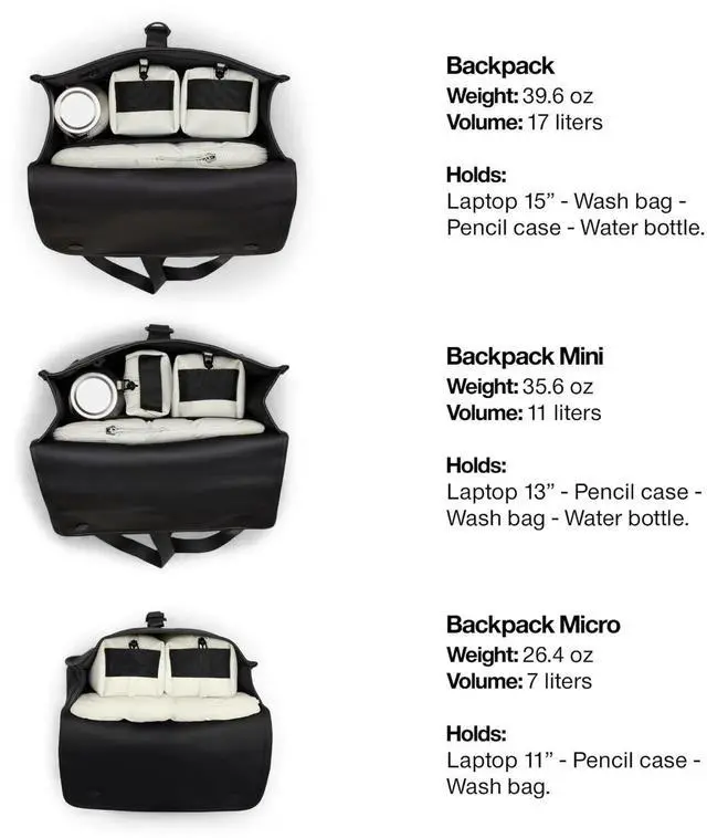 Alt view image 2 of 5 - RAINS Backpack Mini - Green Waterproof Backpack for men and Women - Fits 13" Laptop - Durable Compact Water Resistant Bag for Everyday Use, Travel, and Work - 2 Year Warranty