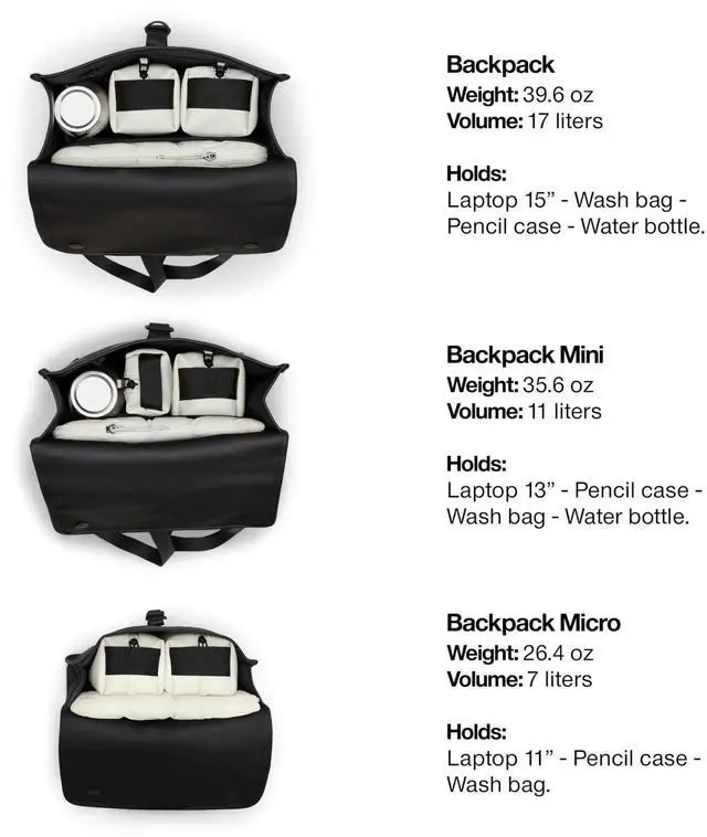 Alt view image 5 of 5 - RAINS Backpack Mini - Navy Waterproof Backpack for men and Women - Fits 13" Laptop - Durable Compact Water Resistant Bag for Everyday Use, Travel, and Work - 2 Year Warranty