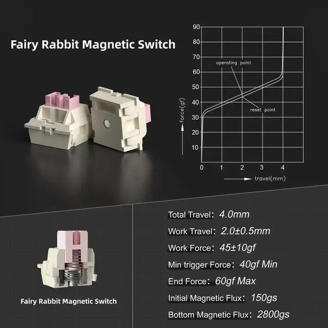 Alt view image 5 of 5 - MageGee Captain87 Rapid Trigger Magnetic Switch Keyboard, 75% Wired Hall Effect Mechanical Gaming Keyboards w/Adjustable Actuation, CNC Aluminum Frame, Gasket Hot Swappable RGB Creamy Keyboard (Dawn)