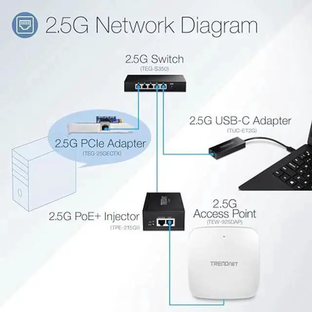 Alt view image 4 of 5 - TRENDnet 2.5G PoE+ Injector, TPE-215GI, PoE (15.4W) or PoE+ (30W), Converts a Non-PoE Port to a PoE+ 2.5G Port, 2.5GBASE-T Compliant, Integrated Power Supply, Network a PoE Device Upto 100m, Black
