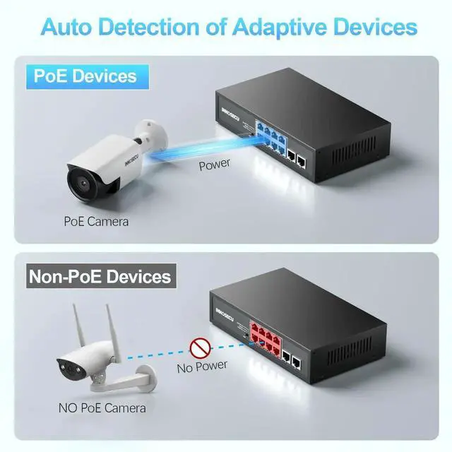 Alt view image 5 of 5 - INNOSECU 8 Port PoE Switch, Unmanaged,30W Per Port,Total Budget 120W, 10/100/1000Mbps PoE+ Ethernet Switch, 2 Gigabit Uplink Ports, 803.af/at Compliant,Supports VLAN /Extend 250m /Watchdog,SCGAF0820