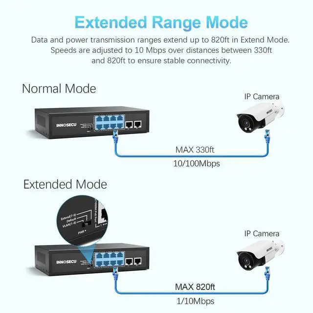 Alt view image 2 of 5 - INNOSECU 8 Port PoE Switch, Unmanaged,30W Per Port,Total Budget 120W, 10/100/1000Mbps PoE+ Ethernet Switch, 2 Gigabit Uplink Ports, 803.af/at Compliant,Supports VLAN /Extend 250m /Watchdog,SCGAF0820