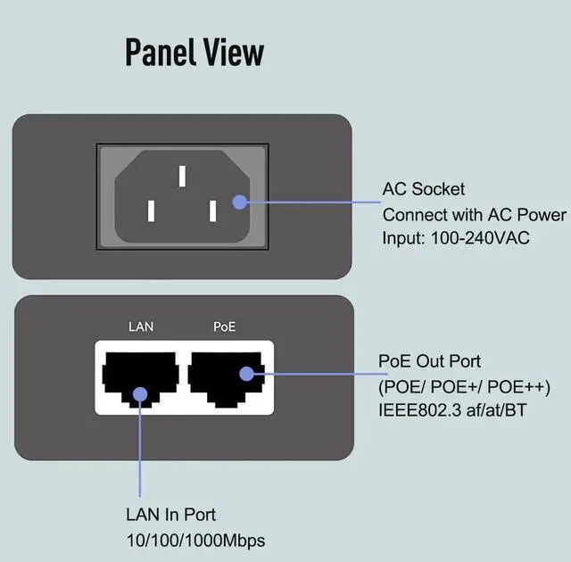 Alt view image 2 of 5 - iCreatin 90W Gigabit Ultra PoE++ Injector Adapter, IEEE 802.3 bt /802.3at/ 802.3af Compliant, Up to 90W Ultra Power Supply, 10/100/1000Mbps, Compatible with TRENDnet TPE-119GI