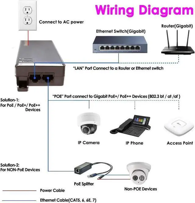 Alt view image 5 of 5 - iCreatin 90W Gigabit Ultra PoE++ Injector Adapter, IEEE 802.3 bt /802.3at/ 802.3af Compliant, Up to 90W Ultra Power Supply, 10/100/1000Mbps, Compatible with TRENDnet TPE-119GI