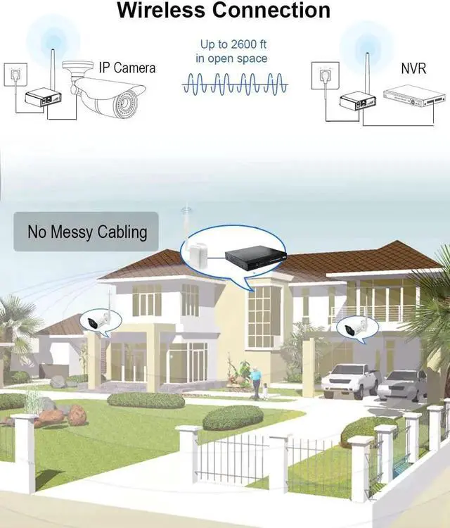 Alt view image 3 of 5 - Wireless Bridge Point-to-Point Long Range Wireless Access with High-Gain Antenna, 2.4G WiFi Bridge Repeater Supports 2600 feet Outdoor Transmission Distance, Air Ethernet Cable