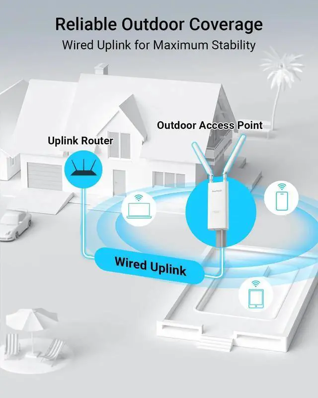 Alt view image 3 of 5 - BrosTrend AC1200 Outdoor Access Point Long Range, IP65 Weatherproof Gigabit WiFi Access Point, Dual Band 5GHz + 2.4G, PoE Powered, with Passive PoE Injector, Universal Compatible, WAP for Yard Farm RV