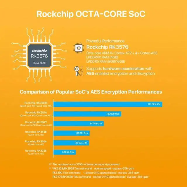 Alt view image 3 of 5 - FriendlyElec Nanopi M5 Portable Mini Router OpenWRT - LPDDR5 8GB/16GB RAM 6TOPS NPU, RK3576 SoC with Al Model, Dual Gbps Ethernet for IoT NAS Smart Gateway (with WiFi Module, 8GB, Standard)