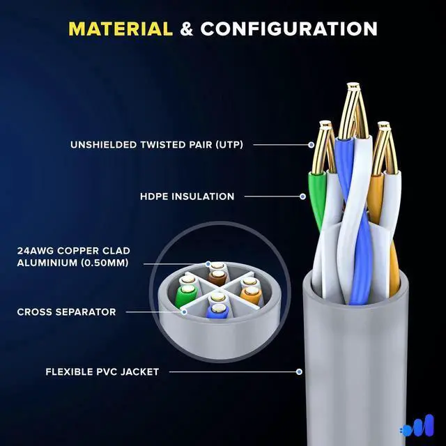 Alt view image 2 of 5 - Maximm Outdoor Ethernet Cable 300ft - CAT6 LAN Network Cable, Waterproof & Weatherproof, High-Speed Internet Cord for Outdoor Use - Heavy Duty, UV Resistant - Gray