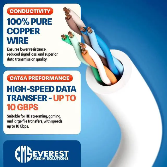 Alt view image 2 of 5 - Everest Ultra Slim Cat6a Ethernet Patch Cables 2ft (24-Pack) White - 10GB Cat 6a Patch Cable - Bendable, Flexible & Thin Ethernet Cable - Space Saving 32AWG 550MHZ Cat6a Cables - 100% Copper Wires