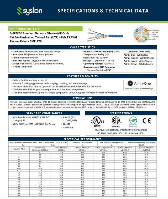 Alt view image 4 of 5 - Syston Cable Technology Cat 6A+ Ethernet Network Cable700MHz 23AWG Solid Bare Copper Wire Outdoor/Indoor, No Ends 100/250/500/1000 Ft Available, Heat Resistant Plenum Rated (250 FT, CMP, White-CMP)