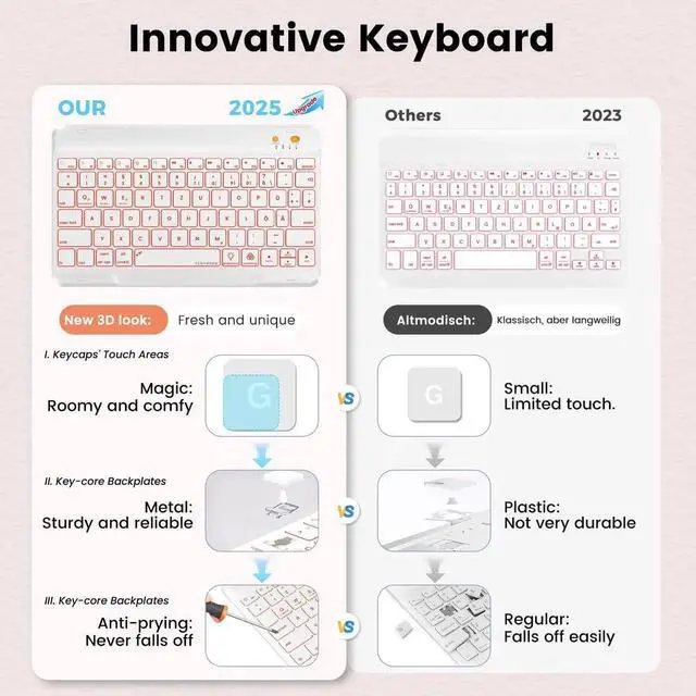 Alt view image 3 of 5 - Keyboard and Case for iPad 7th/8th/9th Generation 10.2-inch 2018/2020/2021, iPad Air 3 2019, 2017 iPad Pro 10.5-inch Case with Pencil Holder, Detachable Wireless BT Keyboard, Tablet Smart Cover(Pink)