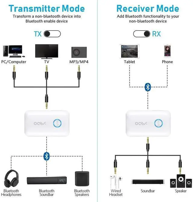 Alt view image 5 of 5 - YMOO Bluetooth 5.3 Transmitter Receiver for 2 Wireless Headphones/Speaker/Airplane, 3.5mm Jack AUX Bluetooth Audio Adapter, 22h Long Range AptX Low Latency for Smarphone/Tablet/PC/TV/Home Stereo
