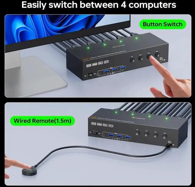 Alt view image 5 of 5 - KVM Switch 3 Monitors 4 Computers 4K@60Hz,EDID Simulation,USB 3.0 HDMI Displayport KVM Switch Triple Monitor for 4 PC Share 3 Monitors and Keyboard Mouse Printer,with Wired Remote and 4 USB Cables