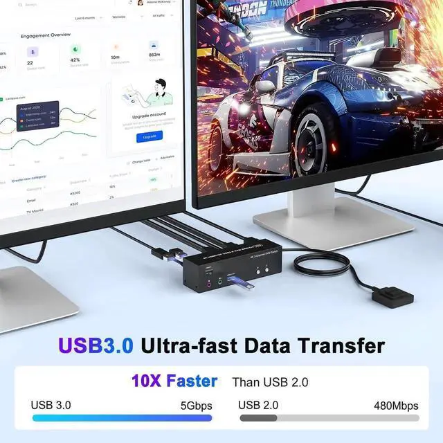 Alt view image 5 of 5 - 4K KVM Switch 3 Monitors 2 Computers Triple Monitor Displayport and 2 HDMI USB 3.0 KVM Switches 4K@60Hz,Support Extended/Mirror Mode Share 3 USB 3.0 Ports with Desktop Controller, Adapter Included