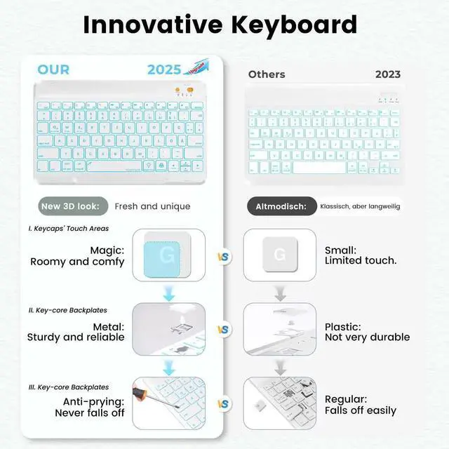 Alt view image 5 of 5 - Keyboard case for ipad Air 11 inch(M2 2024)/10.9 Inch Air 5th 4th Generation & iPad Pro 11 inch (1st/2nd/3rd/4th Gen)-Backlit Detachable Keyboard, Folio Cover with Upper Easily Pencil Holder-(Teal)