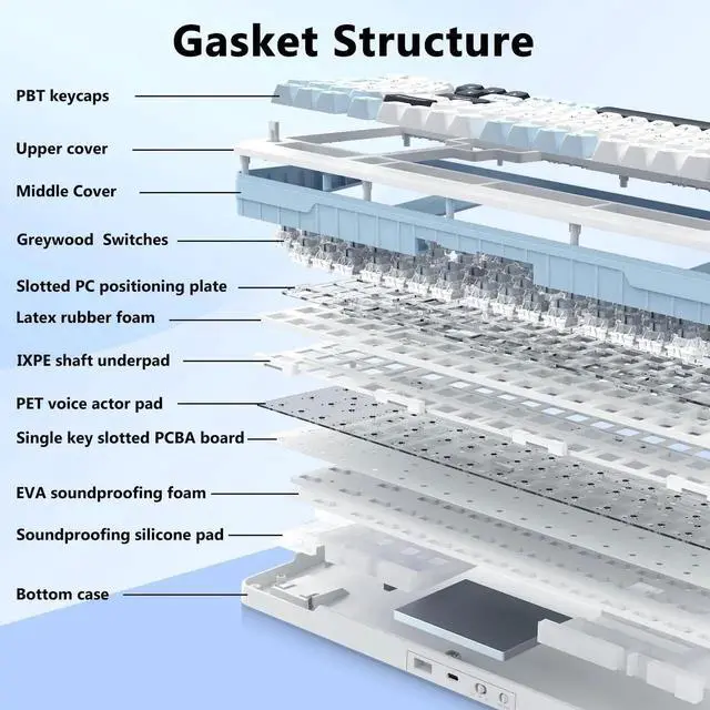 Alt view image 3 of 5 - E-YOOSO Wireless Mechanical Keyboard, Creamy Sound, Bluetooth/2.4GHz/USB-C Hot Swappable Custom Gaming Keyboard, Pre-lubed Linear Switches, RGB Backlit, Knob Control for PC/Tablet/PS/Xbox