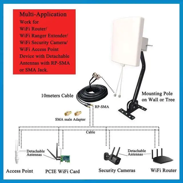 Alt view image 2 of 5 - SignalPlus Outdoor 2x2 MIMO Directional WiFi Antennas Long Range 2.4GHz/ 5.8GHz External Panel WiFi Antenna Kit for WiFi Router/Wireless Access Point/Camera with Detachable Antennas (Full Kit)