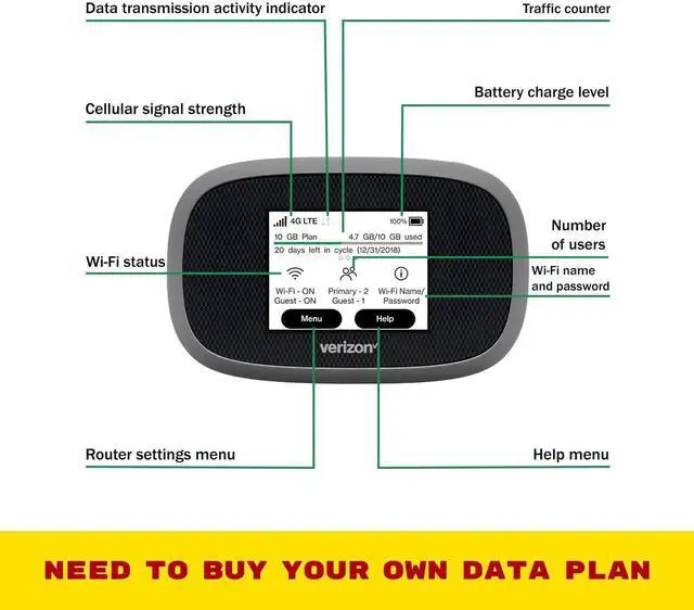 Alt view image 5 of 5 - Verizon Wireless Jetpack Inseego MiFi 8800L | Free VPN Mobile Hotspot for Travel | 4G Mobile Portable WiFi | Unlocked Globally | Near 5G Speed up to 1200 Mbps | EVDO-LINK Bundle - Verizon Sim Card