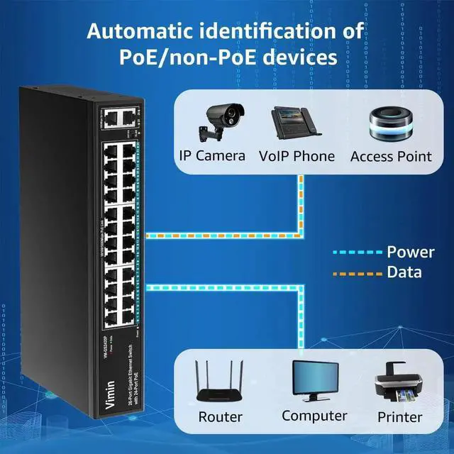 Alt view image 5 of 5 - VIMIN 4 Port Gigabit PoE Switch with 1 Uplink Port & 24 Port Gigabit PoE Switch with 2X Gigabit Uplink Port , Support IEEE802.3af/at, One-Key VLAN, Plug and Play, Metal Case