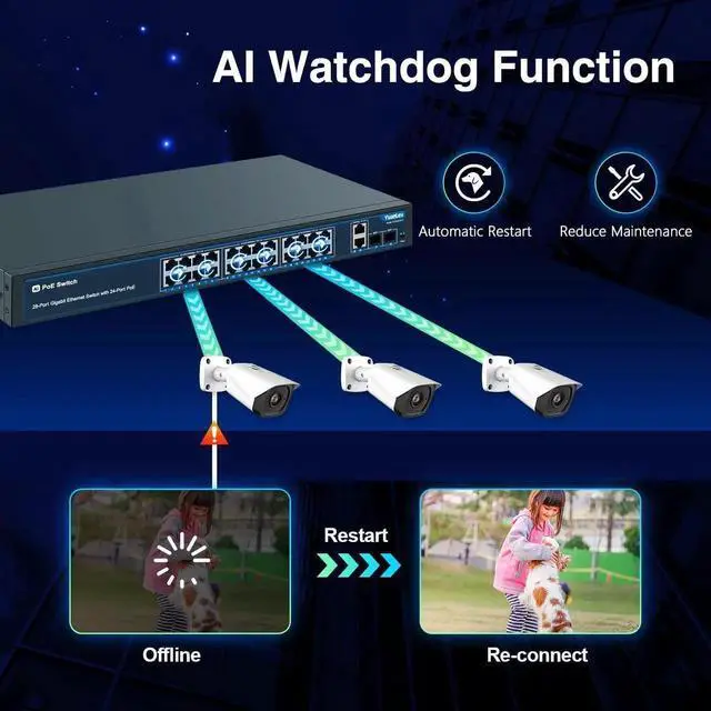 Alt view image 5 of 5 - 24 Port Gigabit Ethernet PoE Switch with 2 Uplink Gigabit Port & 2 SFP Port, YuanLey Unmanaged 24 Port PoE+ Network Switch, Rackmout, Build in 400W Power, Support 802.3af/at, Plug and Play