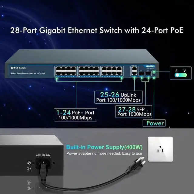 Alt view image 4 of 5 - 24 Port Gigabit Ethernet PoE Switch with 2 Uplink Gigabit Port & 2 SFP Port, YuanLey Unmanaged 24 Port PoE+ Network Switch, Rackmout, Build in 400W Power, Support 802.3af/at, Plug and Play