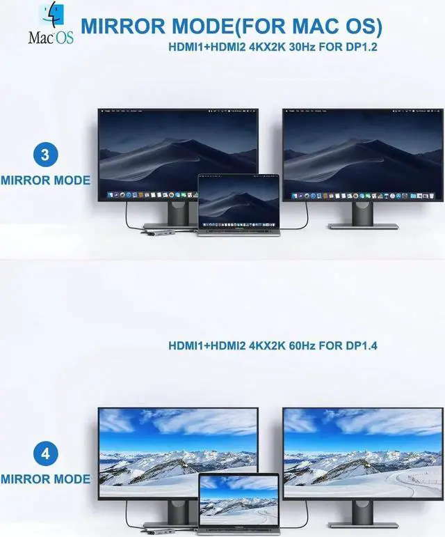 Alt view image 5 of 5 - MacBook Pro Docking Station Dual Monitor MacBook Pro HDMI Adapter,9 in 1 USB C Adapters for MacBook Pro Air Mac HDMI Dock Dongle Dual USB C to Dual HDMI Ethernet 3USB SD/TF100W PD
