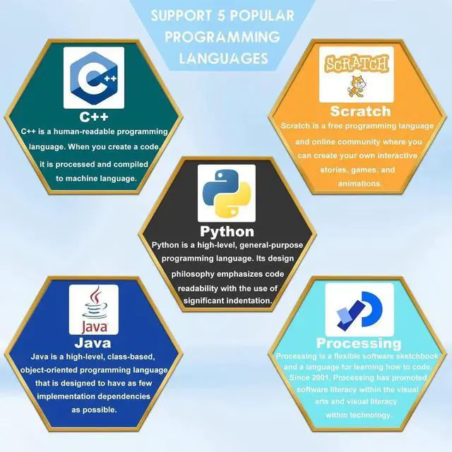 Alt view image 2 of 5 - Ultimate Starter Kit for Raspberry Pi 5 4 B 3 B+ 400 Zero 2 W, Python C C++ Java Scratch Processing Code, 297 Items, 124 Projects, Online Tutorial Courses for Beginner (Without Raspberry Pi)