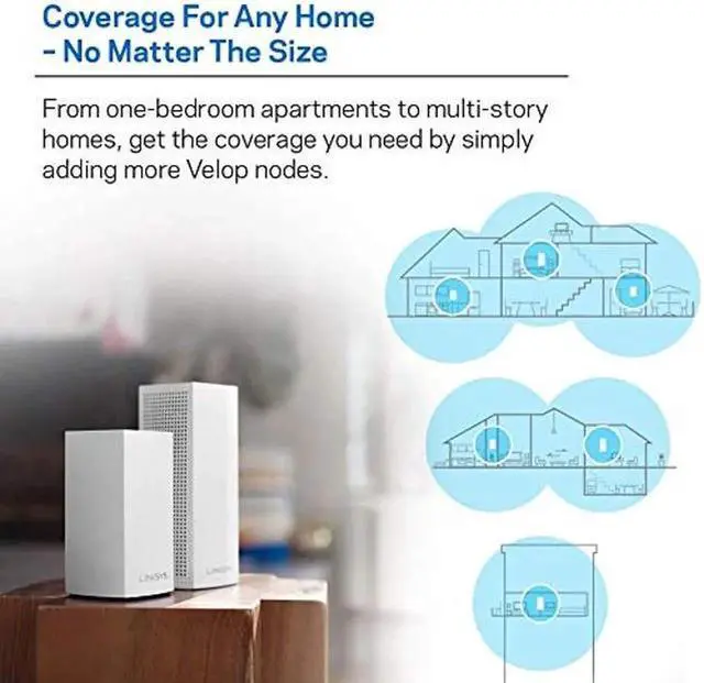 Alt view image 4 of 5 - Linksys WHW0203 Velop Home Mesh Wi-Fi System Bundle (Dual/Tri-Band Combo) - Wi-Fi Router/Wi-Fi Extender for Whole-Home Mesh Network (3-Pack, White)
