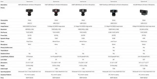 Alt view image 2 of 4 - ADESSO CyberTrack H3-TAA 720P HD USB Web Cam with Built-in Microphone, TAA Compliant Computer Camera for Desktop, Made in Taiwan