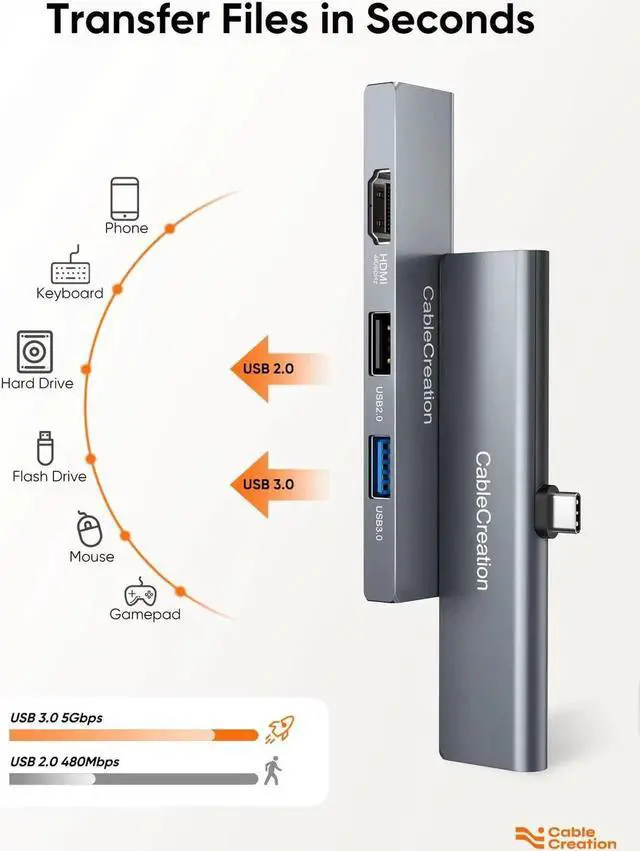 Alt view image 2 of 5 - iPad Pro USB C Hub, CableCreation 5-in-1 USBC Hub Multiport Adapter with 4K 60hz HDMI, USB 3.0, USB C Charging and 3.5mm Audio Jack with Magnetic Grip for MacBook, iPad Pro,iPad Air and More