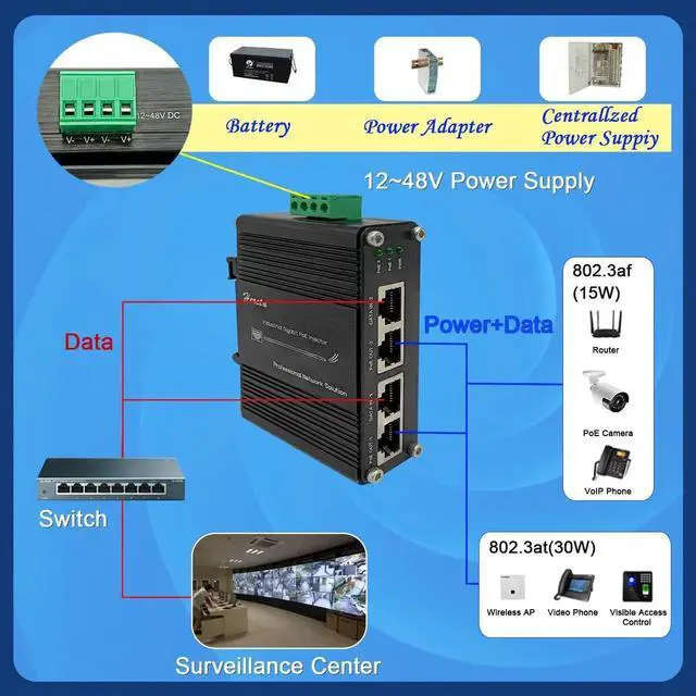 Alt view image 2 of 5 - 2 Ports Hardened Industrial Gigabit PoE+ Injector 30W Max Per Port 12~48VDC Power Input Support IEEE802.3af/at PoE Device Support 10/100/1000Base-T Compliant with IEEE 802.3ab