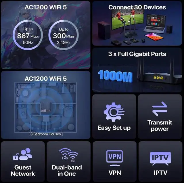 Alt view image 3 of 5 - Tenda AC1200 Gigabit WiFi Router - Dual Band High Speed Wireless Internet Router, 3xWAN/LAN Gigabit Ports, 4x6dBi Antennas, MU-MIMO, Beamforming, IPv6, Guest WiFi, AP Mode(AC8)