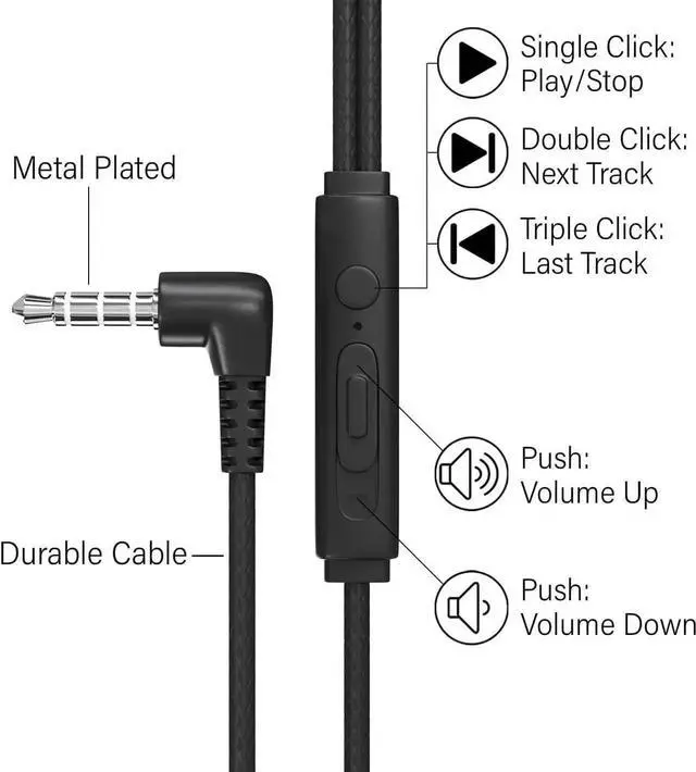 Alt view image 3 of 5 - Maeline Bulk Wired Earbuds in Ear, Noise Isolating Headphones with Microphone, 3.5mm Jack Plug, Mic and Volume Control, Stereo Bass, Tangle-Free Cord for iPhone, Android, PC, Laptop - 200 Pack