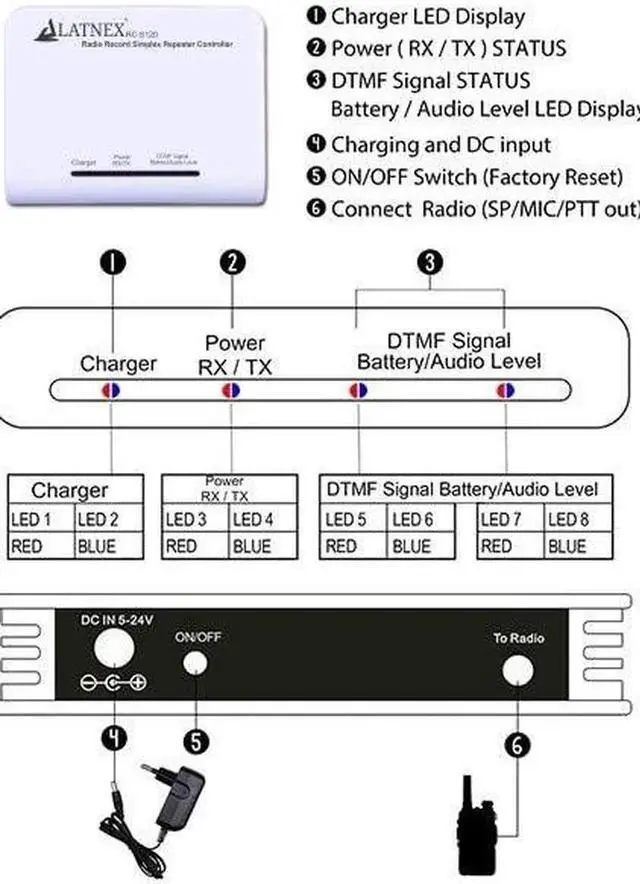 Alt view image 2 of 5 - LATNEX RC-S120 Simplex Repeater Controller - DMR Crossband Repeater and Radio Voice Recorder Connects to Virtually Any UHF, VHF Handheld, Base, Two Way, Amateur Ham or Mobile Radio