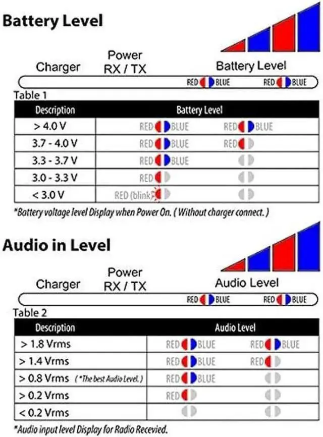 Alt view image 3 of 5 - LATNEX RC-S120 Simplex Repeater Controller - DMR Crossband Repeater and Radio Voice Recorder Connects to Virtually Any UHF, VHF Handheld, Base, Two Way, Amateur Ham or Mobile Radio