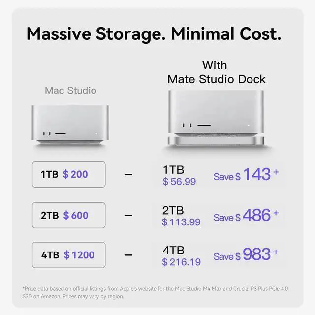 Alt view image 2 of 5 - BEELINK EX Mate Studio Stand-A 80Gbps SSD Expansion Dock for Mac Studio Aluminum Alloy Stand with Dual PCIex2 M.2 Slots (16TB max), 80 Gbps USB-C & PD 3.0 Port Frost Silver