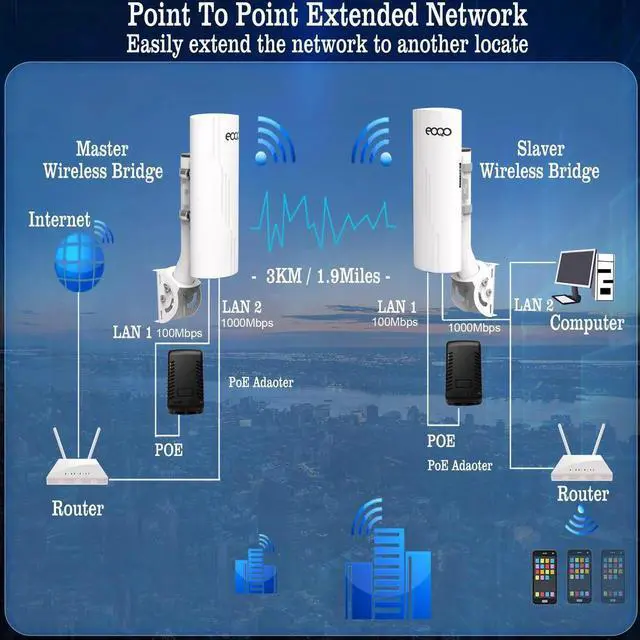 Alt view image 2 of 5 - Point to Point Wireless Bridge Outdoor with Mount Bracket for Starlink Gen 3 Router Internet Extension, 5.8GHz 1000Mbps Starlink WiFi Extender, 3KM Ethernet Bridge 2 RJ45 LAN Port 2-Pack