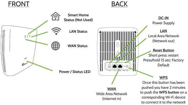 Alt view image 5 of 5 - Qolsys IQWF6 IQ Wi-Fi 6 Mesh Router System for IQ Panels